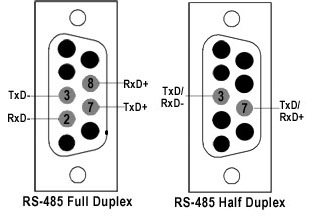 RS485 Pinout - RS485 Connector Pinout And Contacts